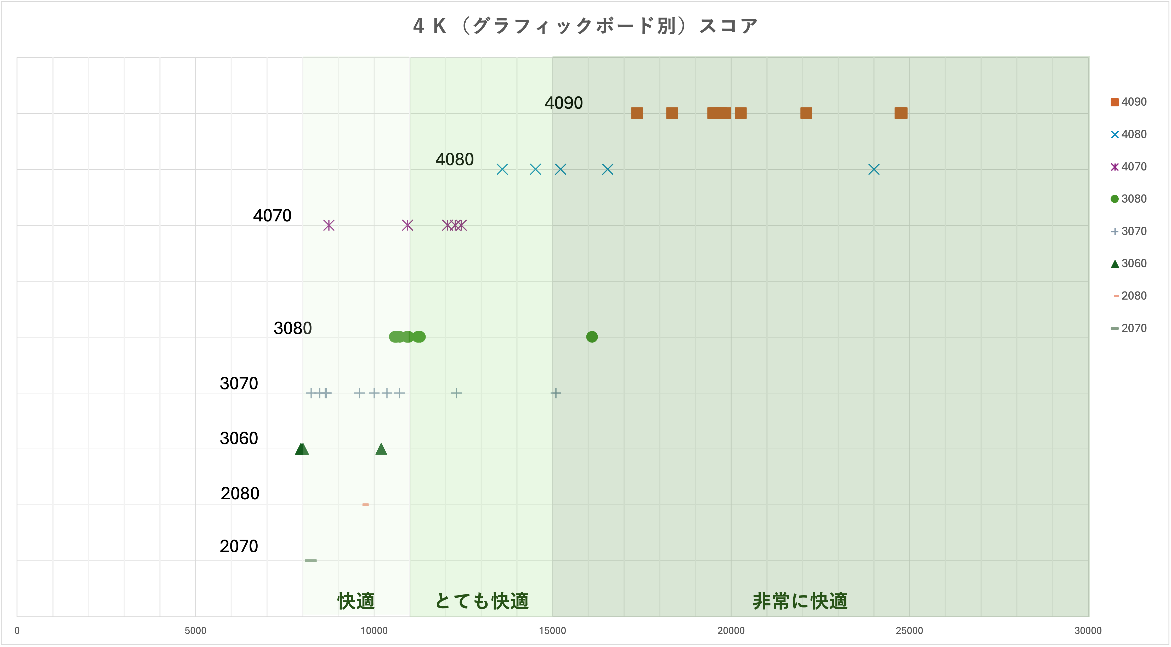 FF14】『黄金のレガシー』ベンチマーク スコア集計から見えた最適なPC 