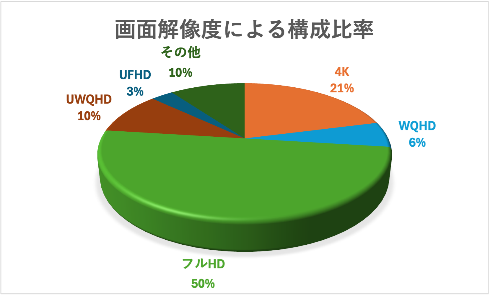画面解像度構成比率-1