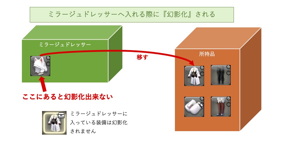 フェリシタス-幻影化の説明