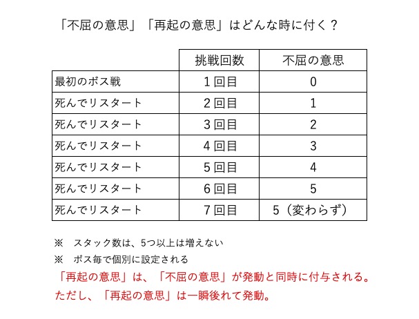 Indomitable-determination-00205