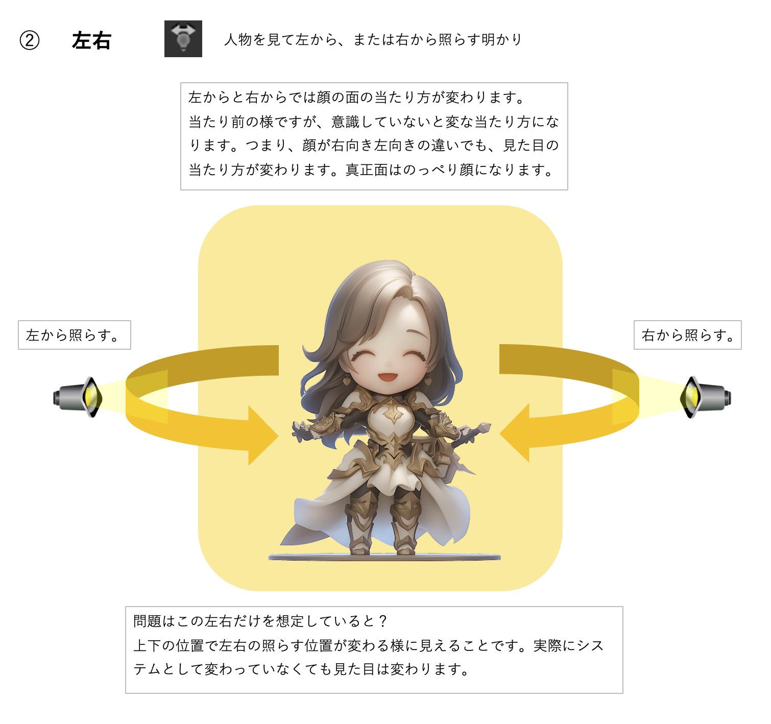 writing-techniques-00011