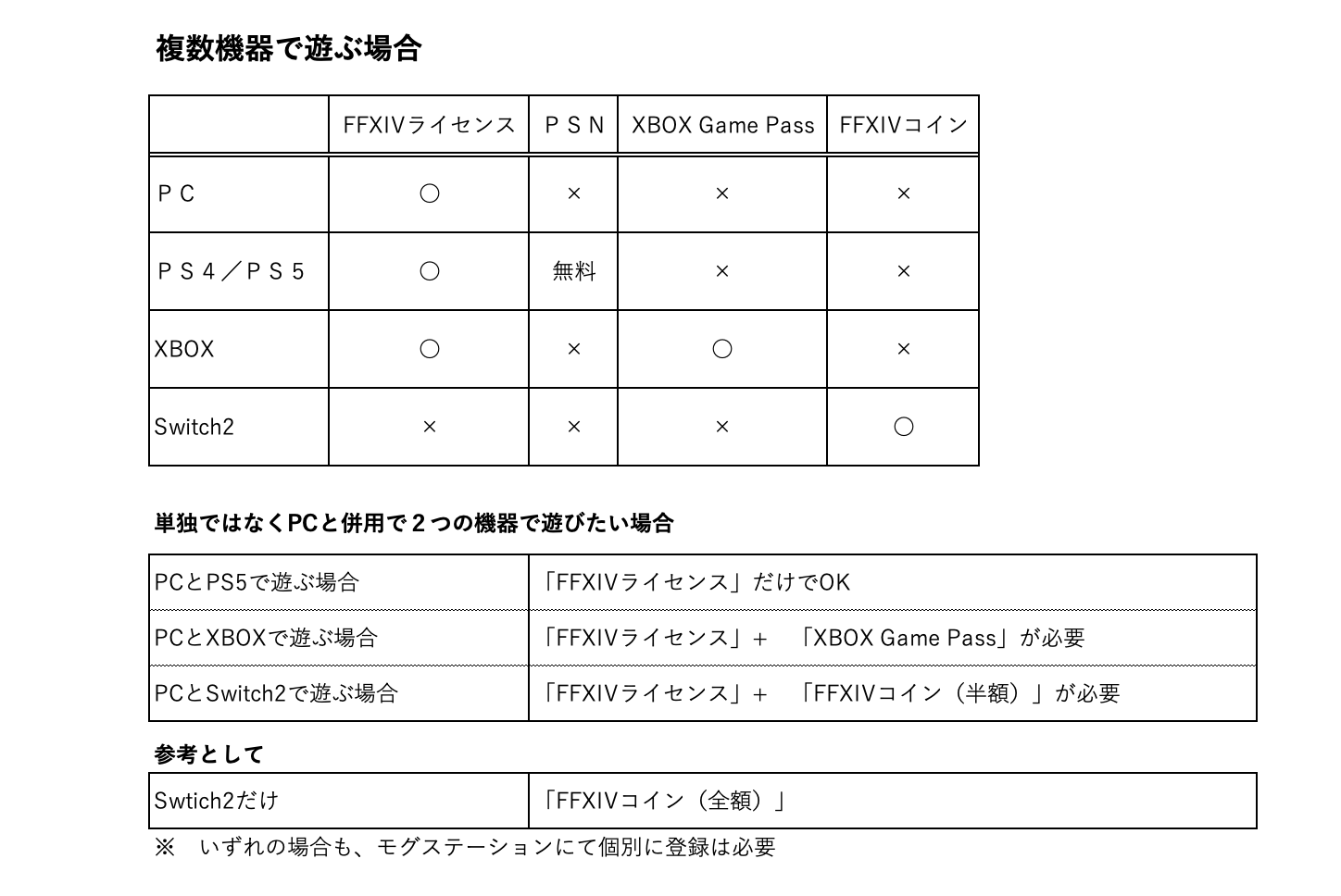 FFXIV-複数機器で遊ぶ場合の契約-2026